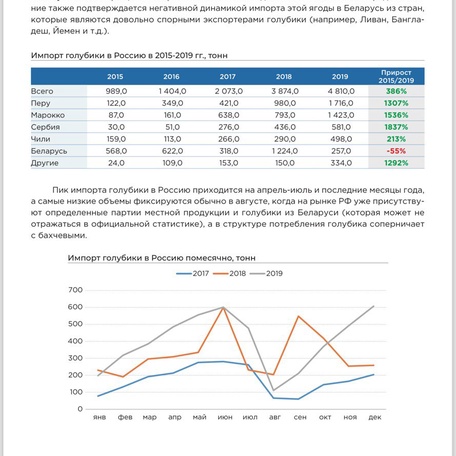 ПОДМОСКОВНЫЙ ЯГОДНЫЙ ГЕКТАР
доходность 20-40%